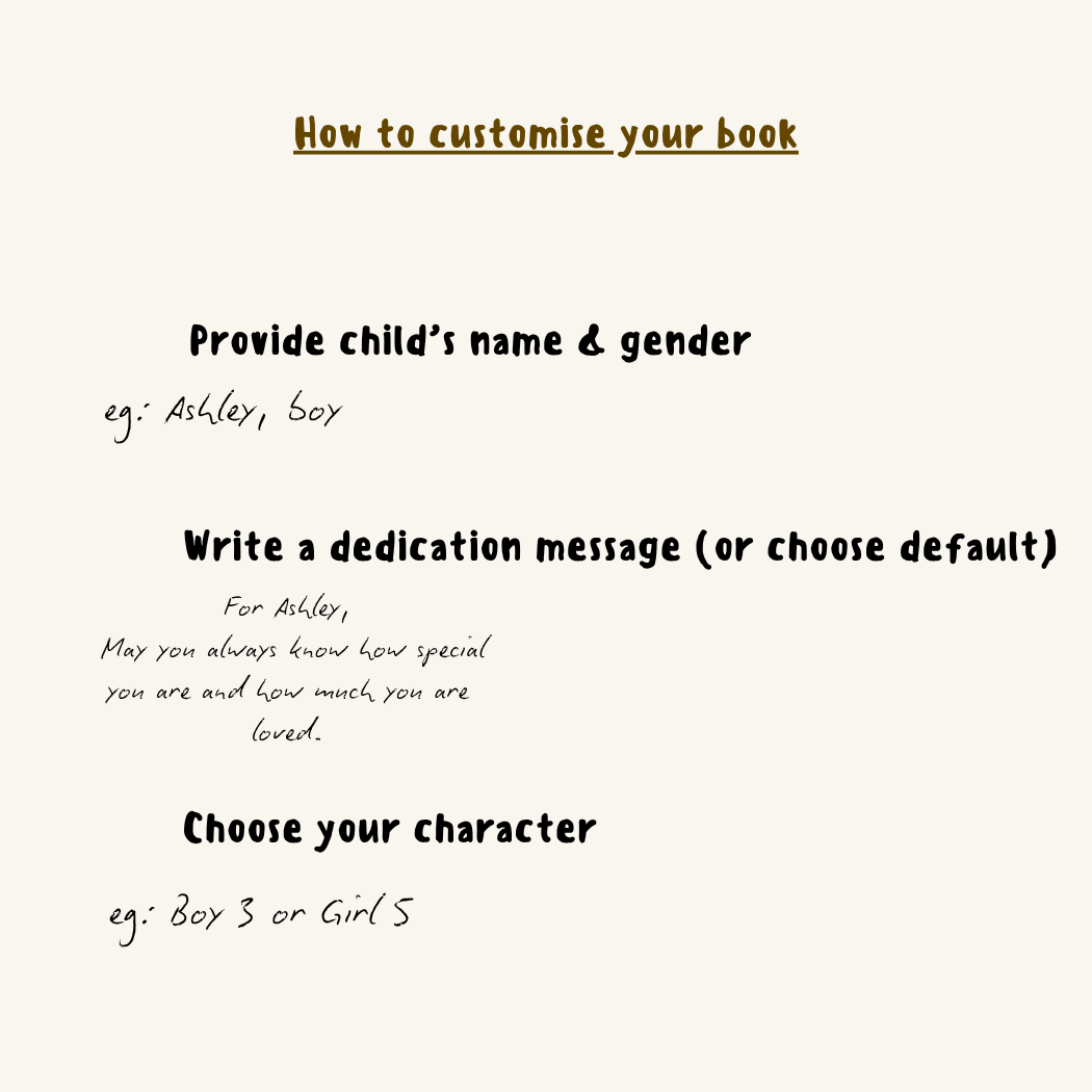 Instructions for customizing a book with a child's name, gender, dedication message, and character choice on a white background. personalised story book
